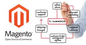 magento